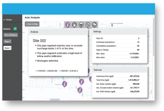 analytics screen