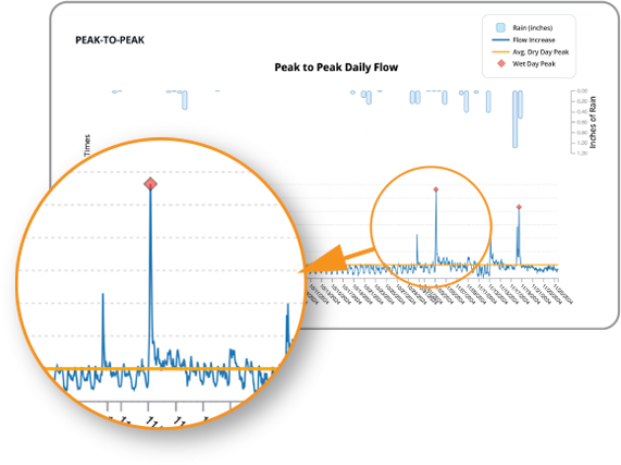 EPA-Guided Results